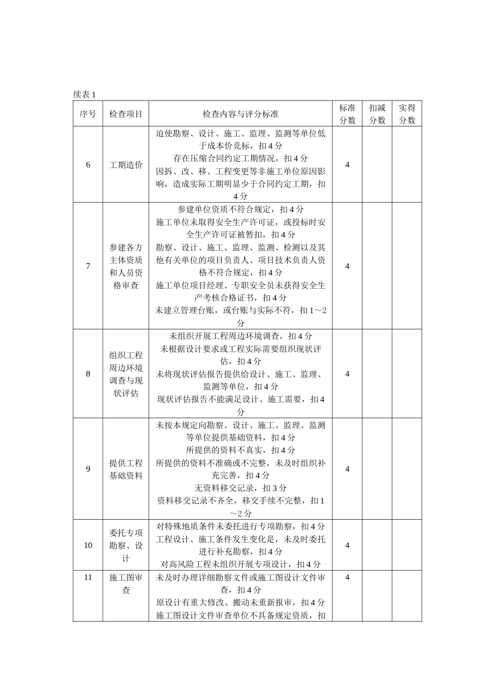 城市轨道交通工程质量安全检查指南全部_第3页