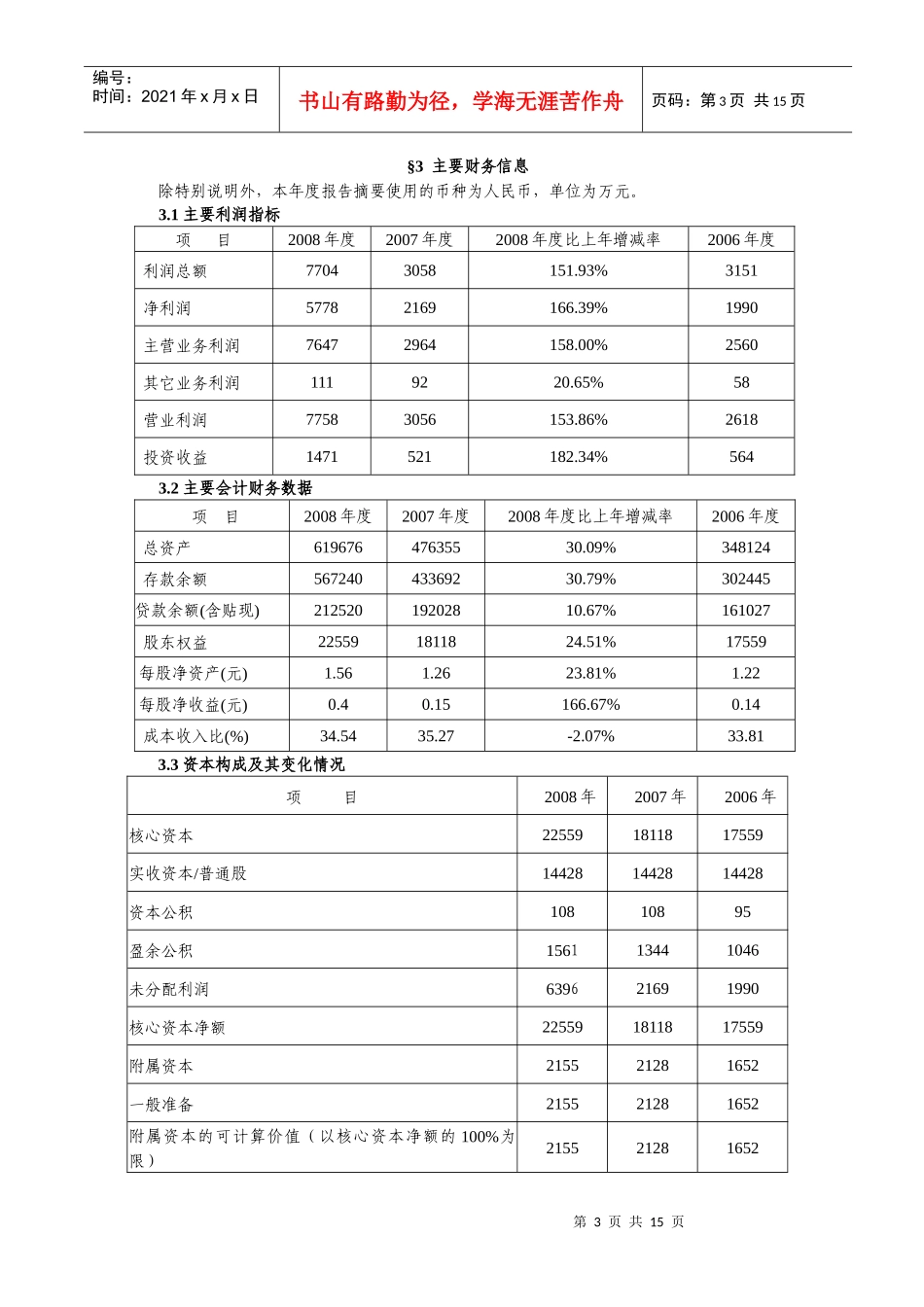 凉山州商业银行股份有限公司某年年度报告_第3页