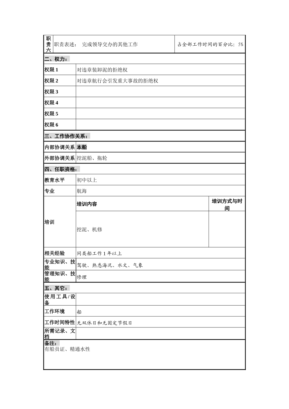 创新港湾工程公司泥驳水手岗位说明书_第2页
