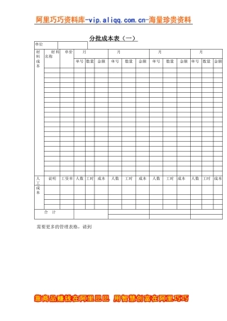 分批成本表（一）