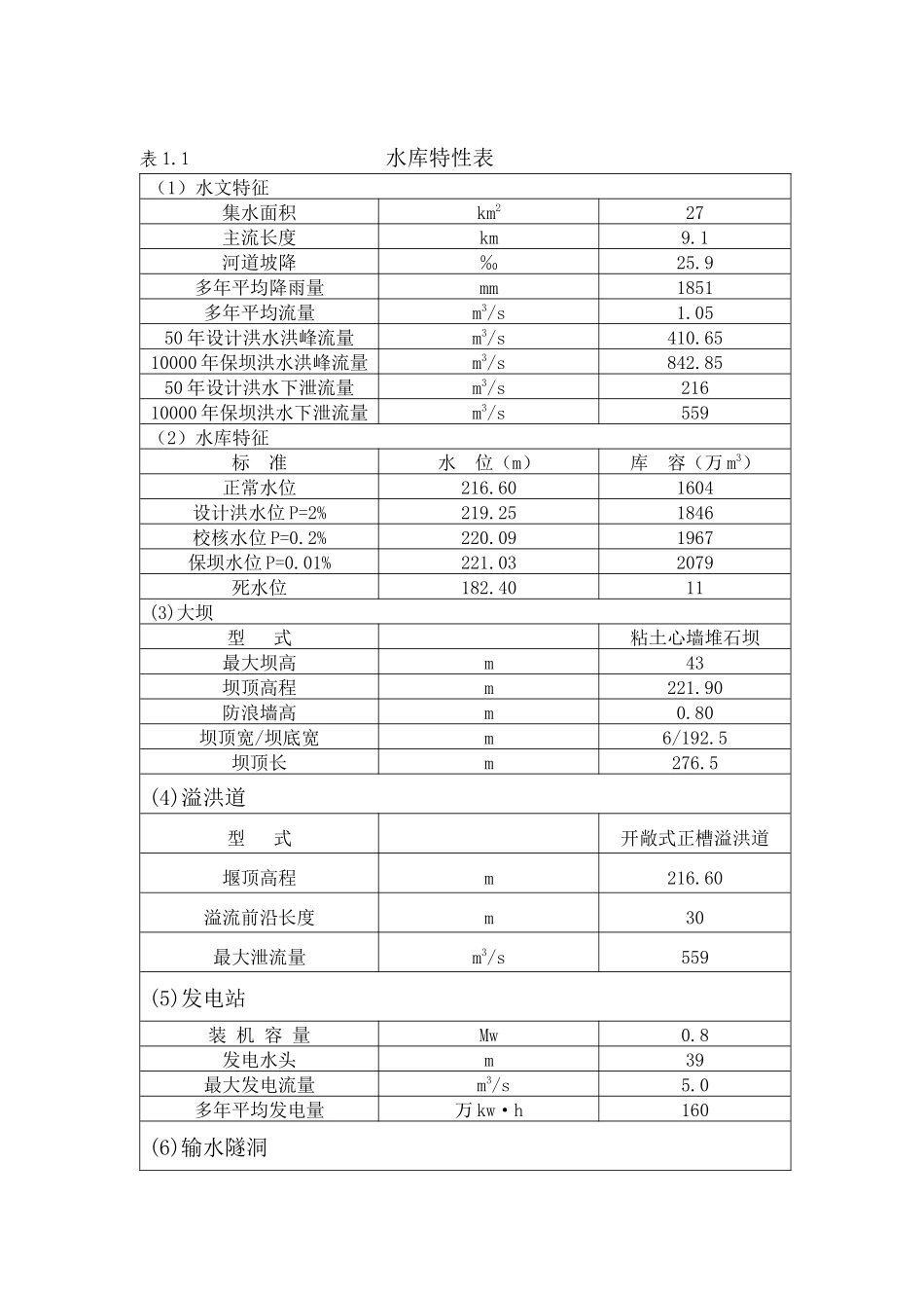 常山县千家排水库大坝安全鉴定总报告_第3页