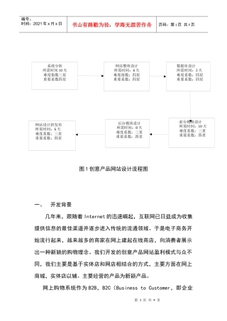 创意产品网设计文档