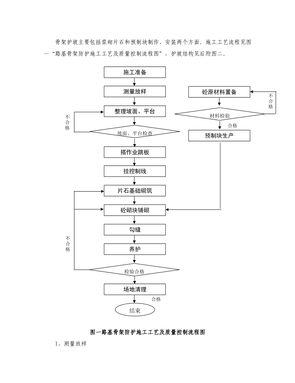 客运铁路专线路基边坡骨架防护施工组织方案(9页)_第3页
