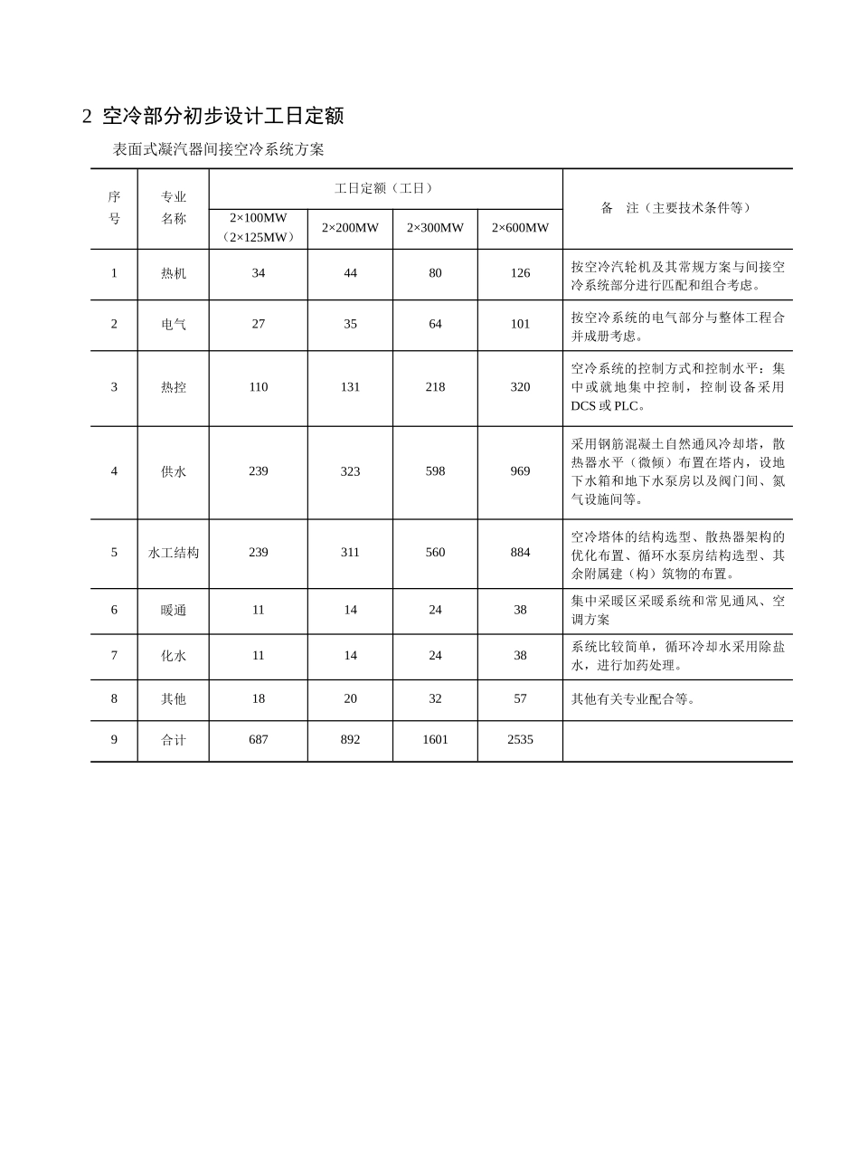 发电工程空冷部分(正文)_第3页