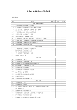 建筑能源审计的现场观察