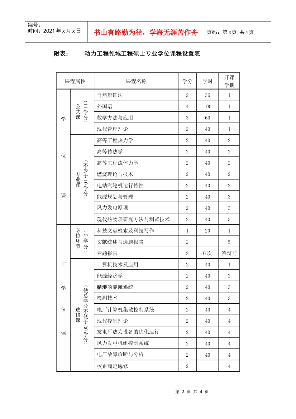 动力工程领域工程硕士专业学位研究生培养方案_第3页