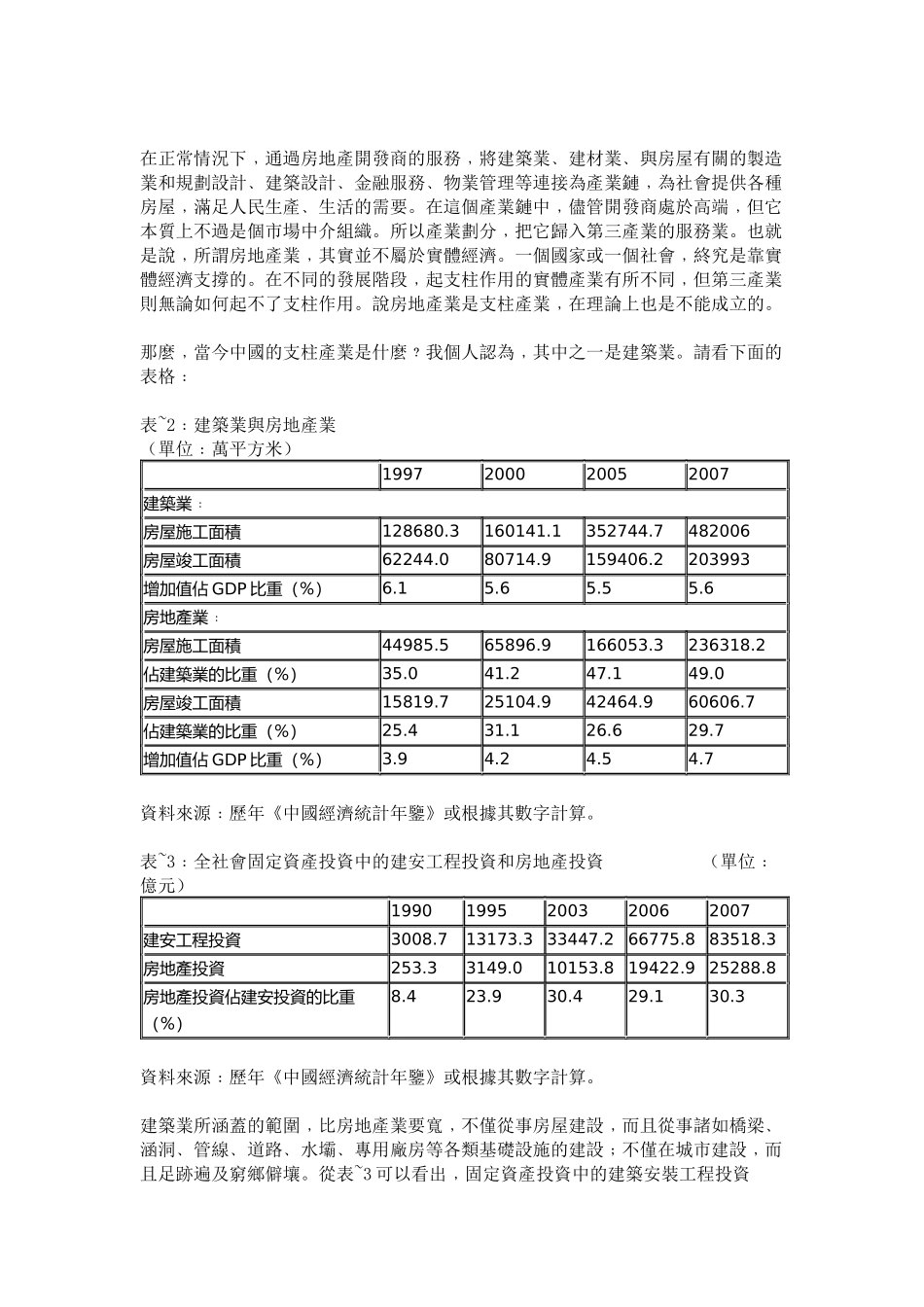 对我国房地产业的再思考_第3页