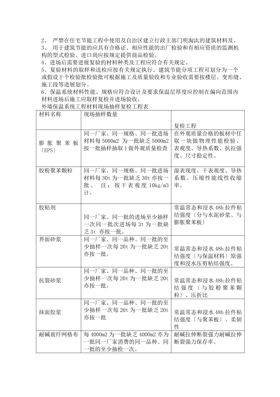 外墙保温节能工程施工质量监理细则_第2页