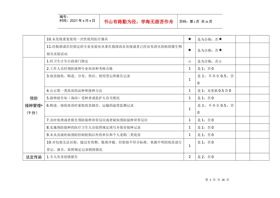 分类监督综合评价项目附表_第2页