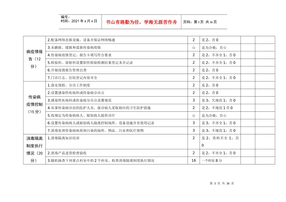 分类监督综合评价项目附表_第3页