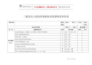 分类监督综合评价项目附表