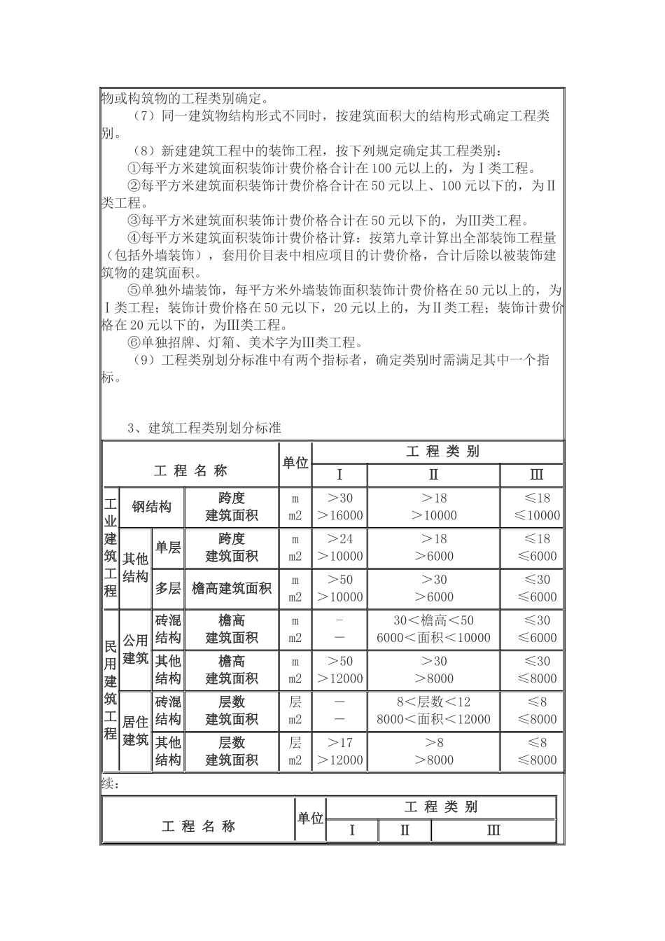 山东省工程类别划分及取费标准_第2页