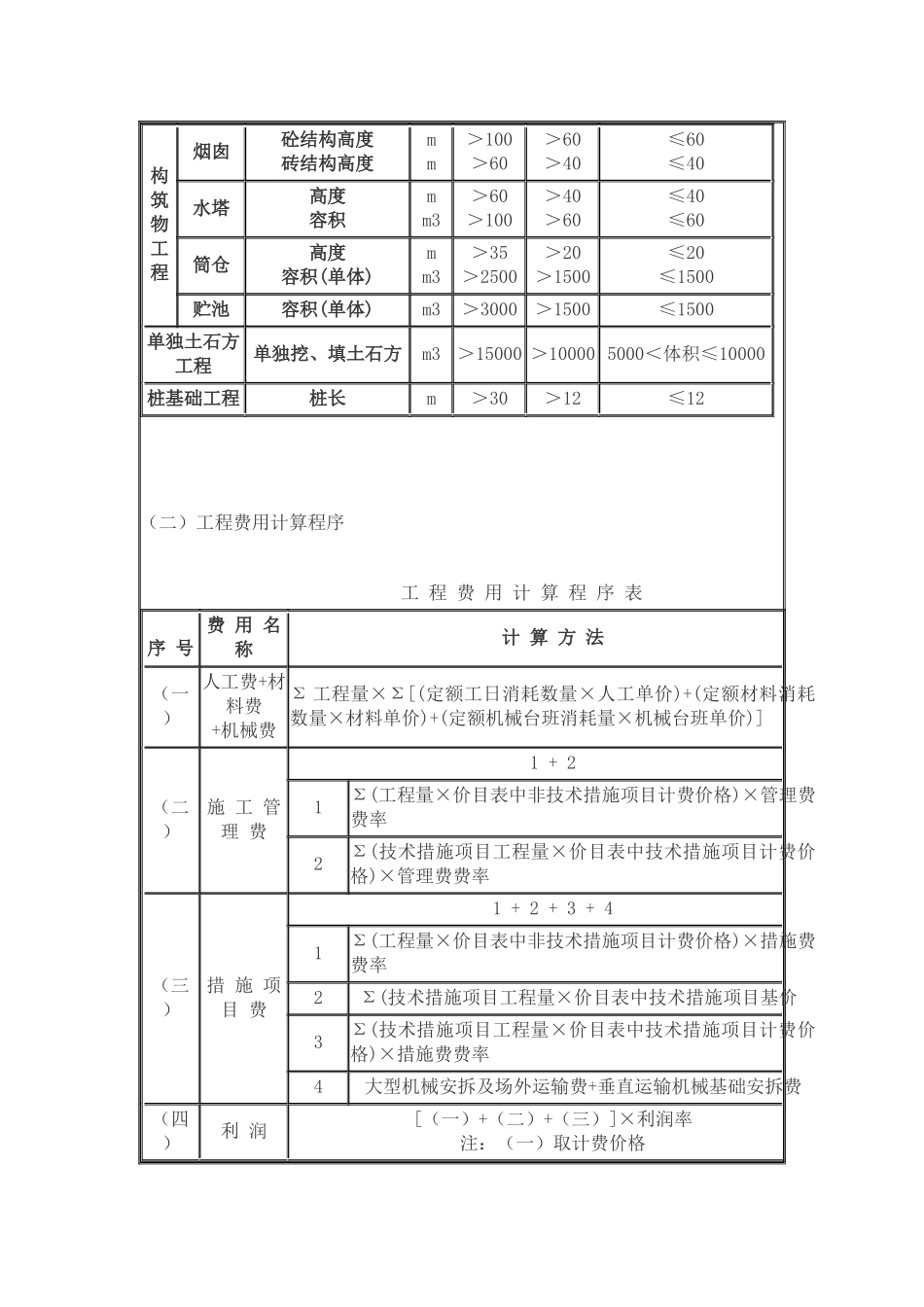 山东省工程类别划分及取费标准_第3页