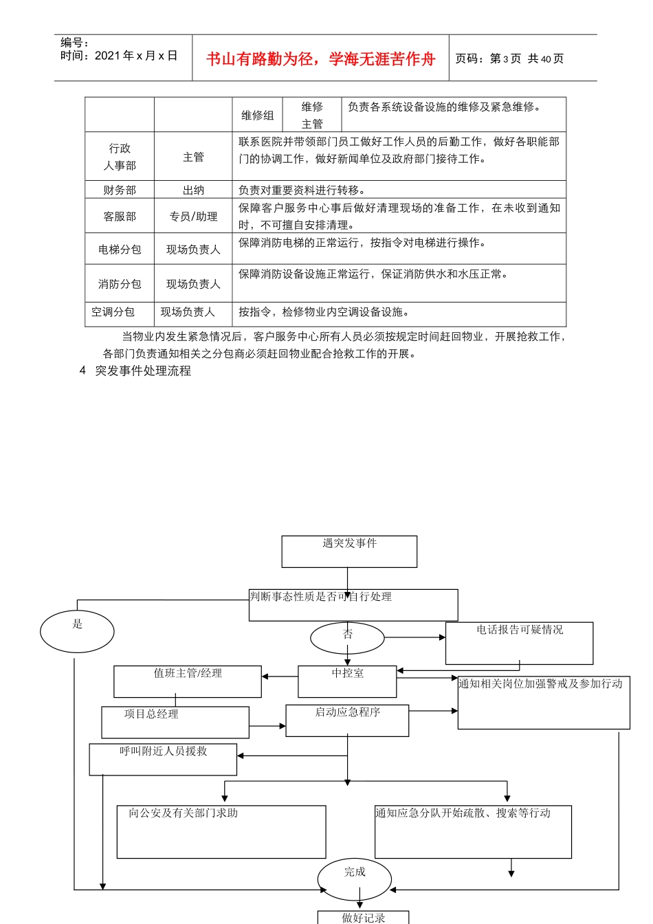 写字楼应急预案_第3页