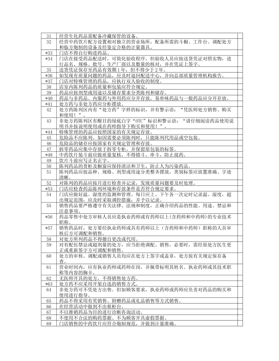 南京市示范连锁药店验收规定_第3页