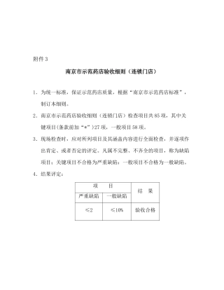 南京市示范连锁药店验收规定