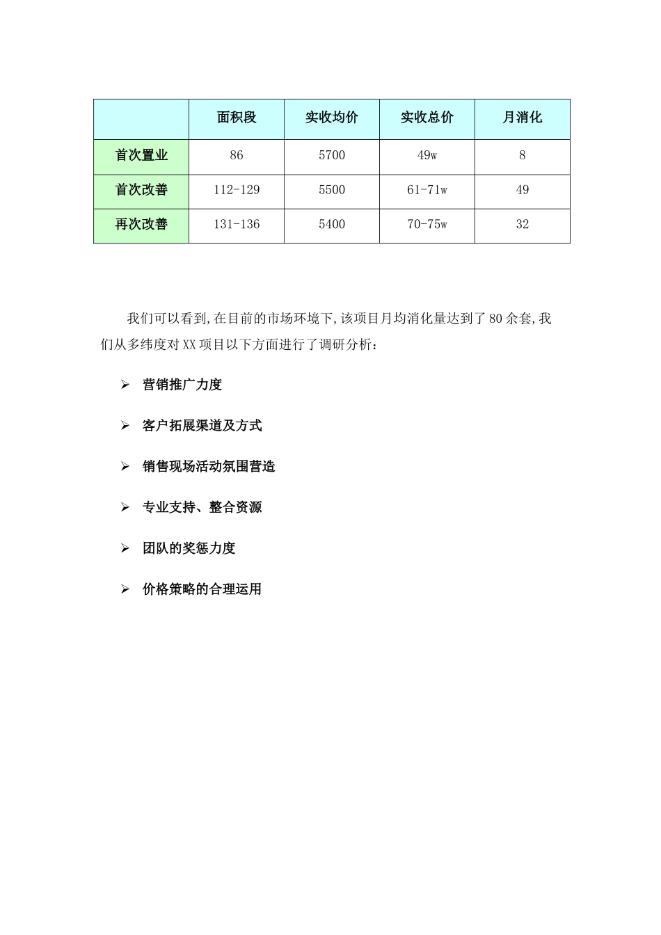 当前形势下楼盘成功案例分享_第2页