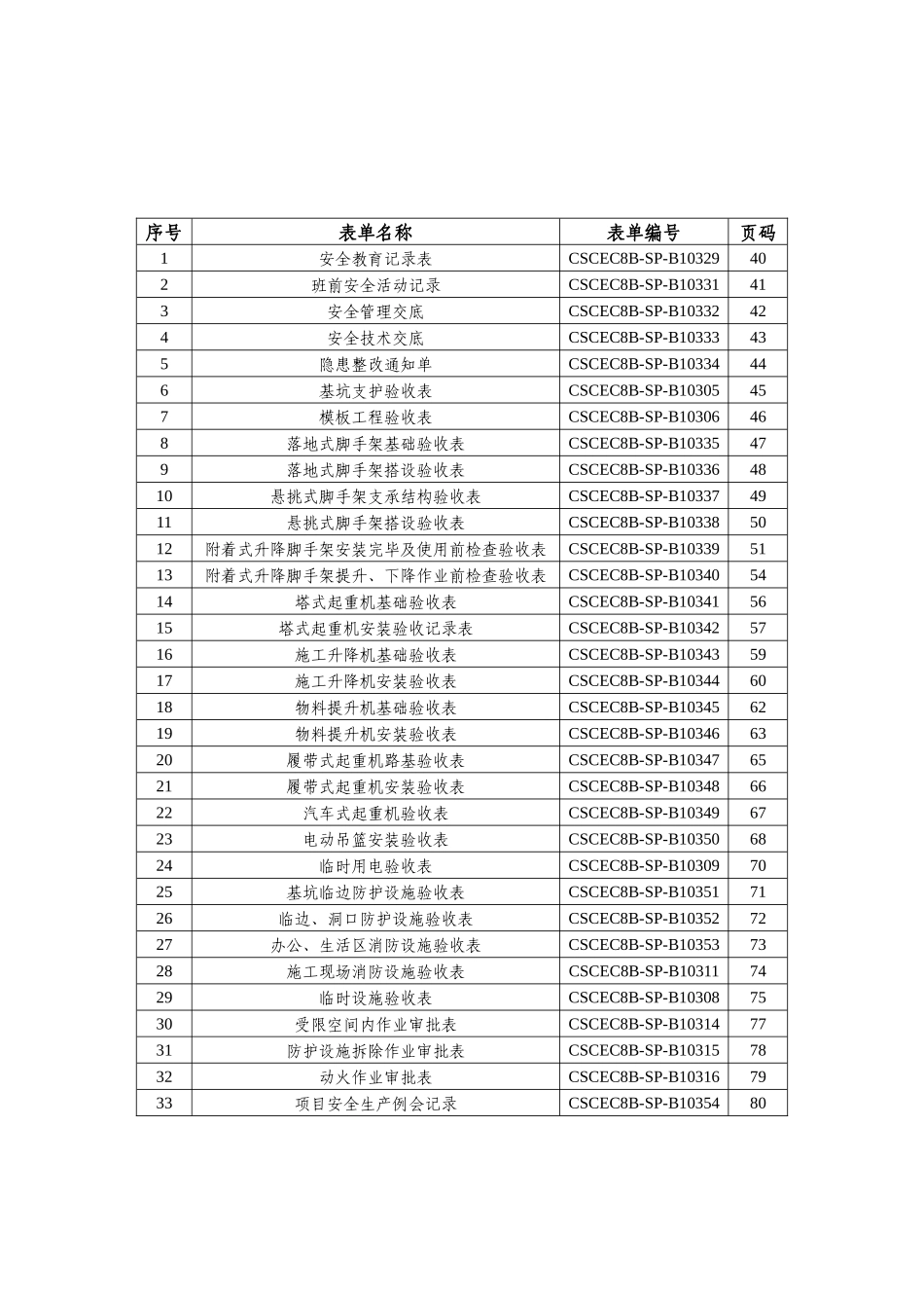 安全达标示范工程表格合并_第1页