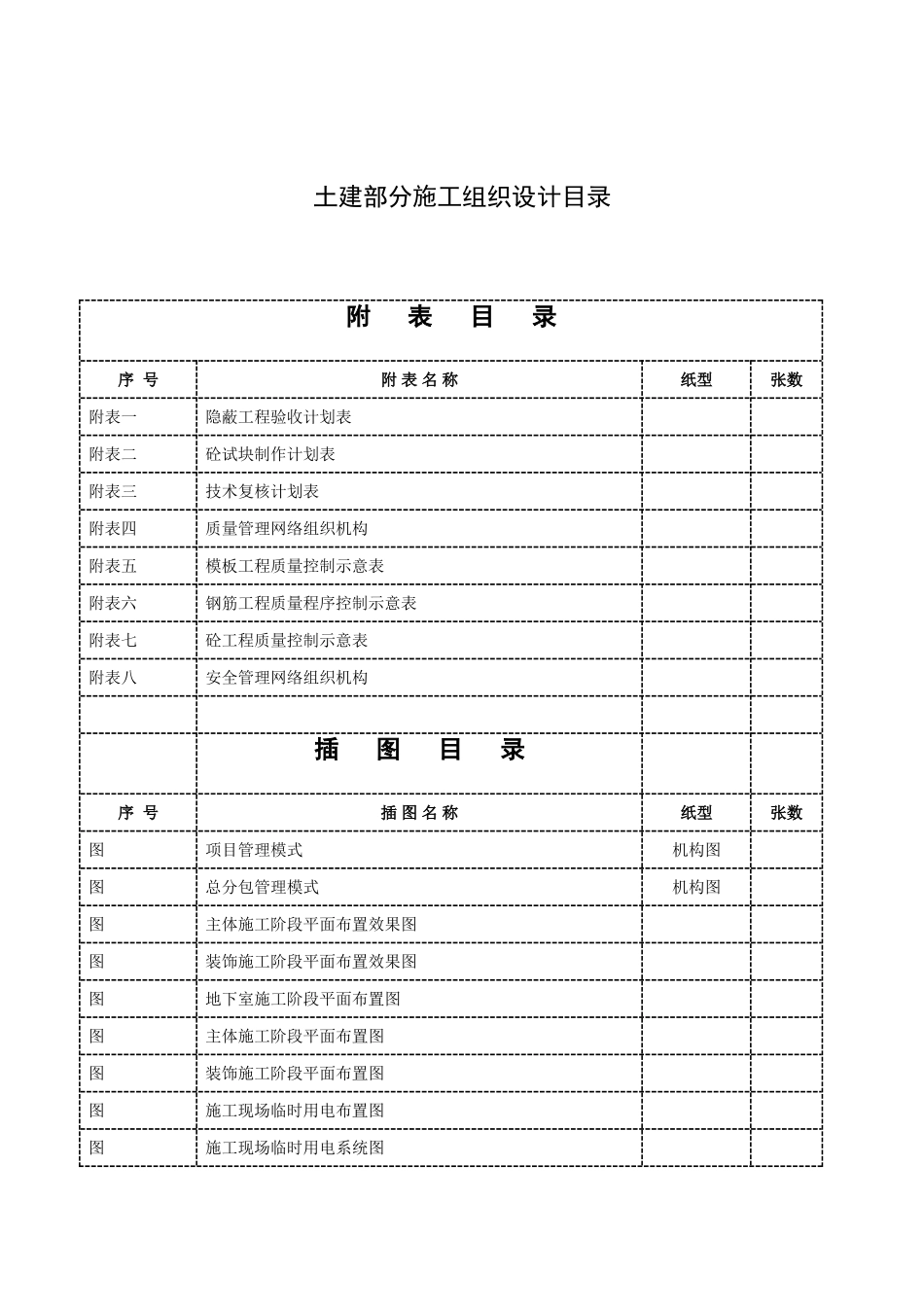 国际商务中心施工组织设计(143页)_第1页