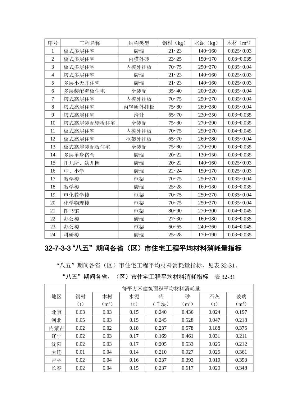 建筑工程主要材料消耗量指标概述_第2页
