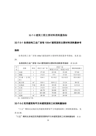 建筑工程主要材料消耗量指标概述