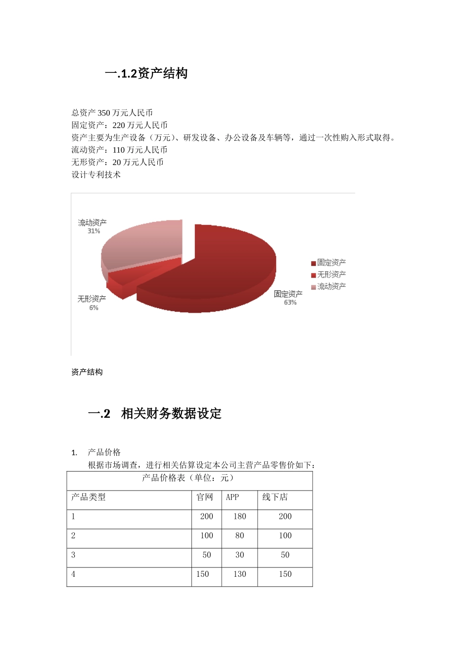 创业计划书的财务部分(含预算报表)(DOC30页)_第2页