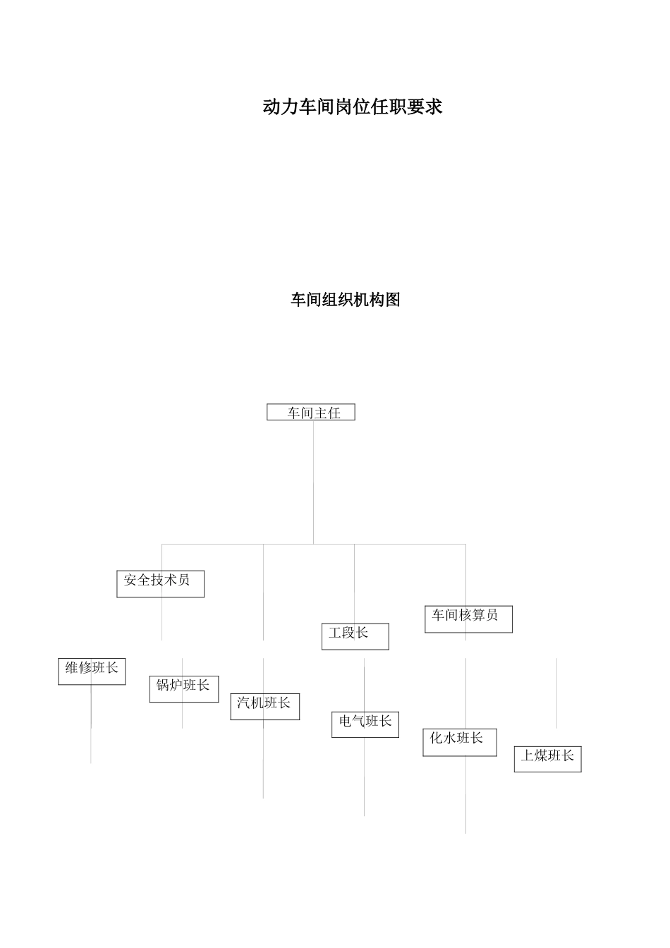 动力车间规章制度目录_第2页