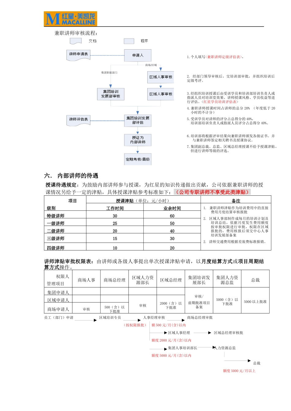 内部兼职讲师的管理0928_第2页