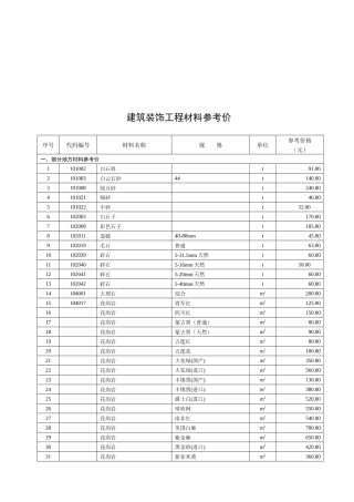 建筑装饰工程材料参考价表