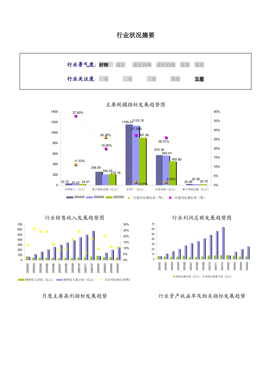 制药标准化行业数据报告_第3页