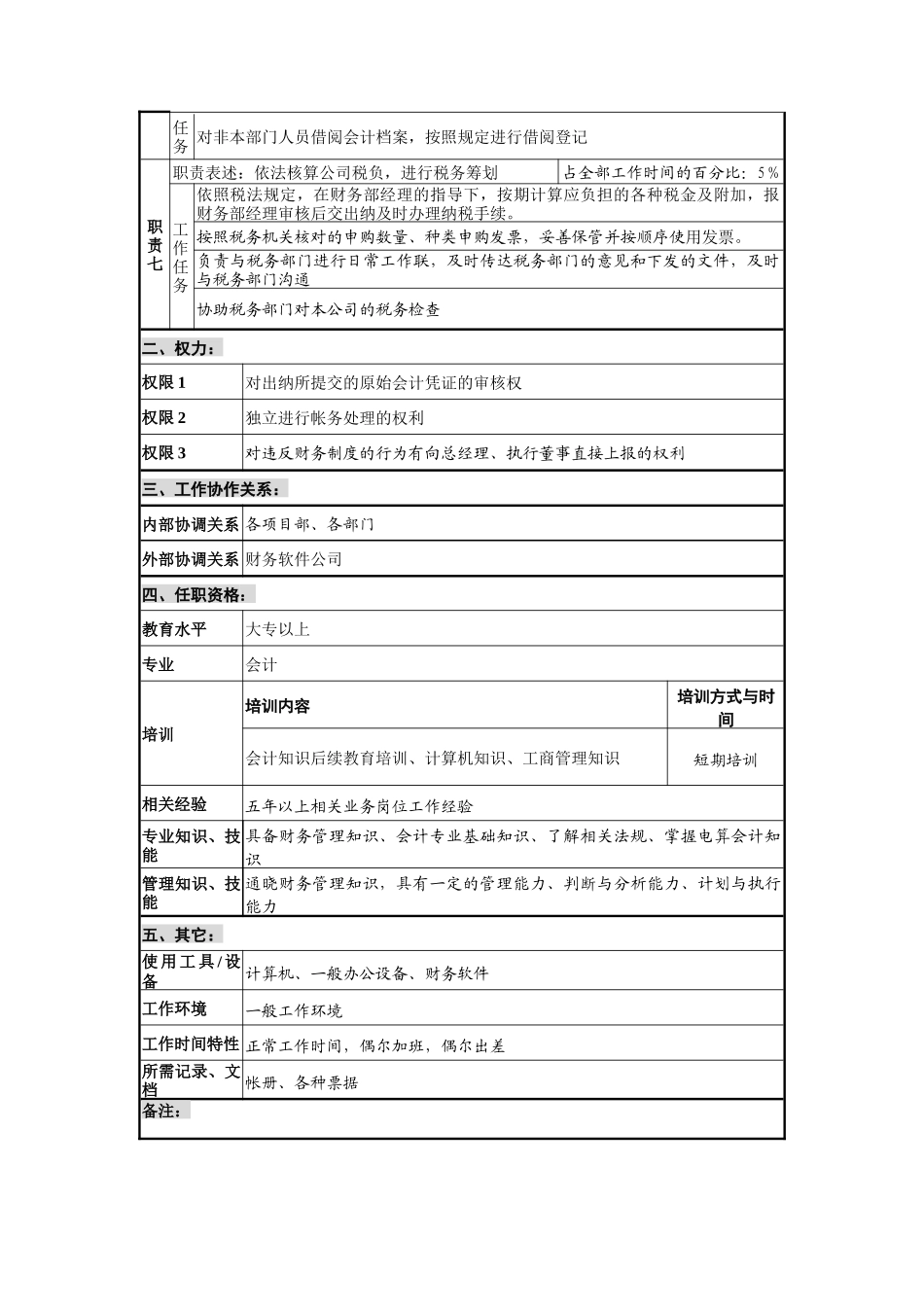 创新港湾工程公司财务部会计岗位说明书_第2页