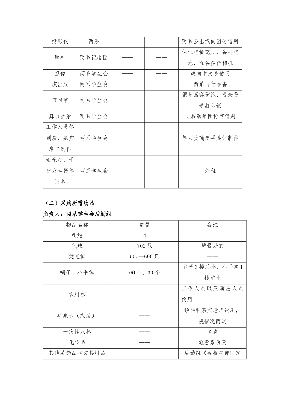 合肥学院旅游系与电子系元旦晚会策划方案_第3页