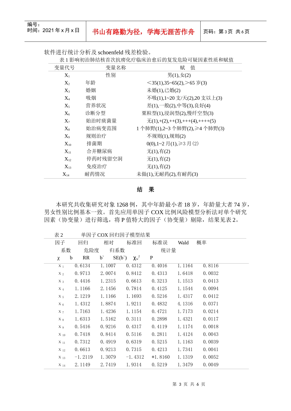 初治肺结核治愈后复发危险因素COX比例风险模型探讨_第3页