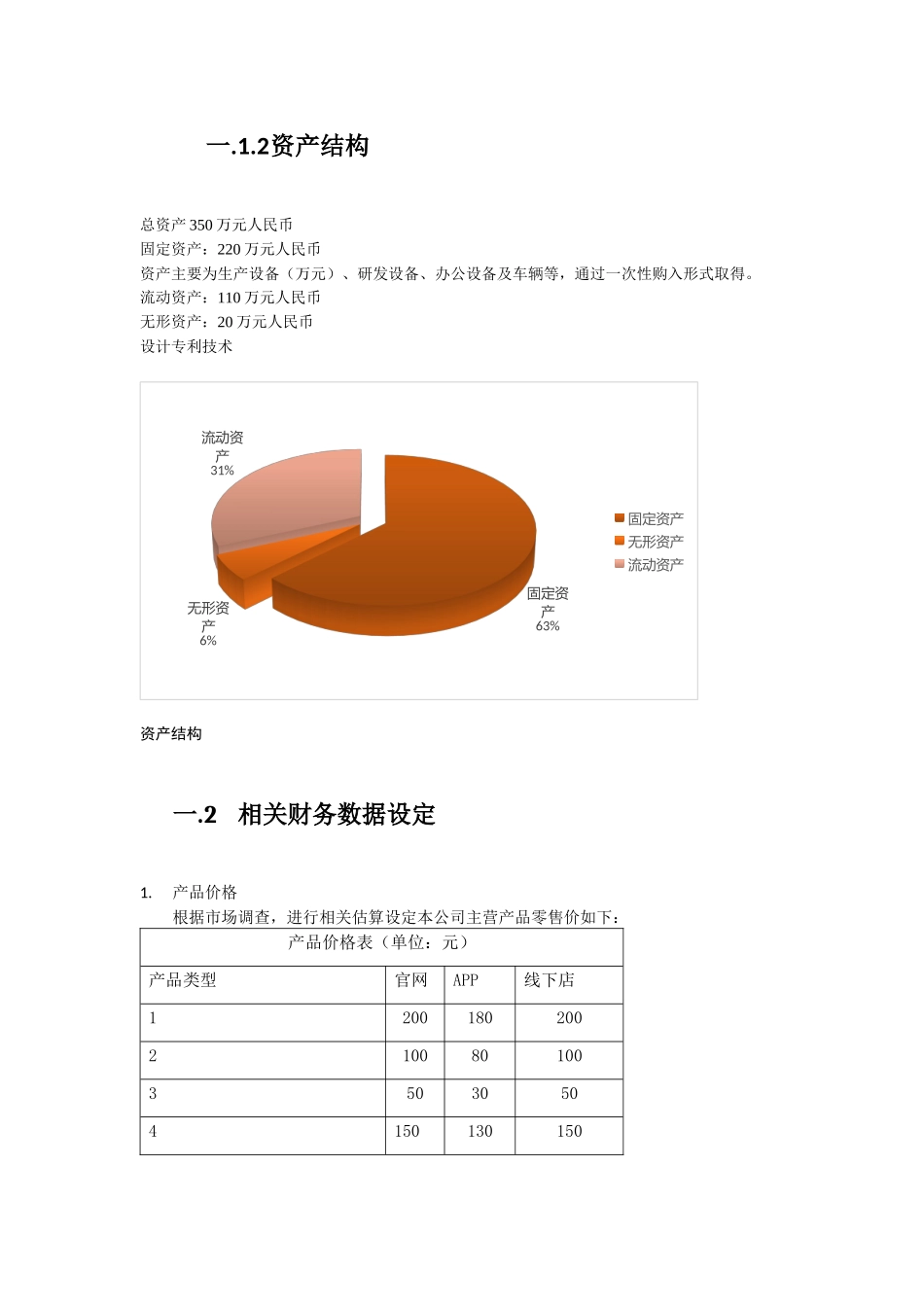 创业计划书的财务部分(含预算报表)_第2页