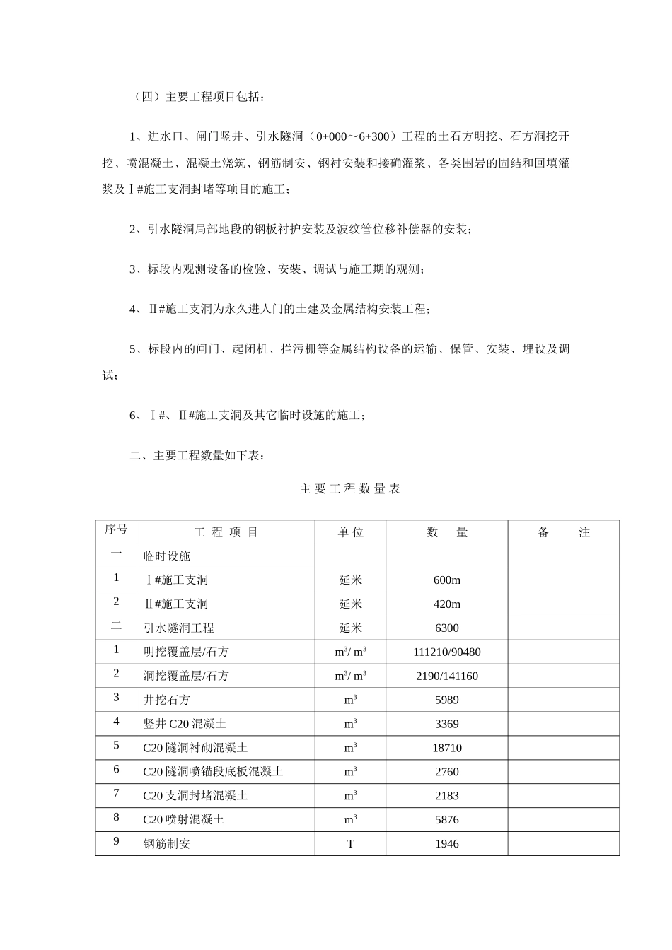 引水隧洞隧道施工组织设计(84页)_第2页