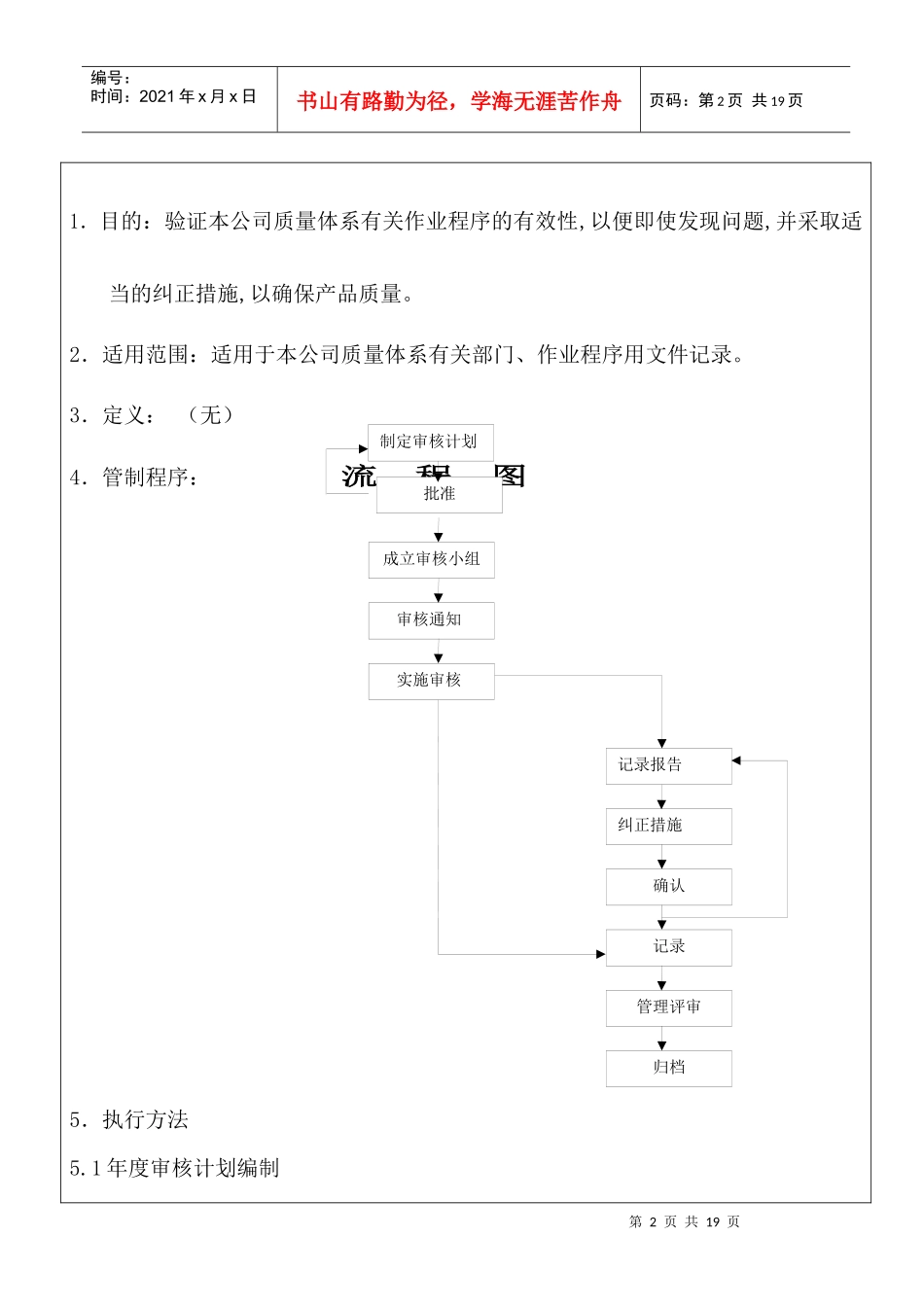 内部运作审核管理程序_第2页