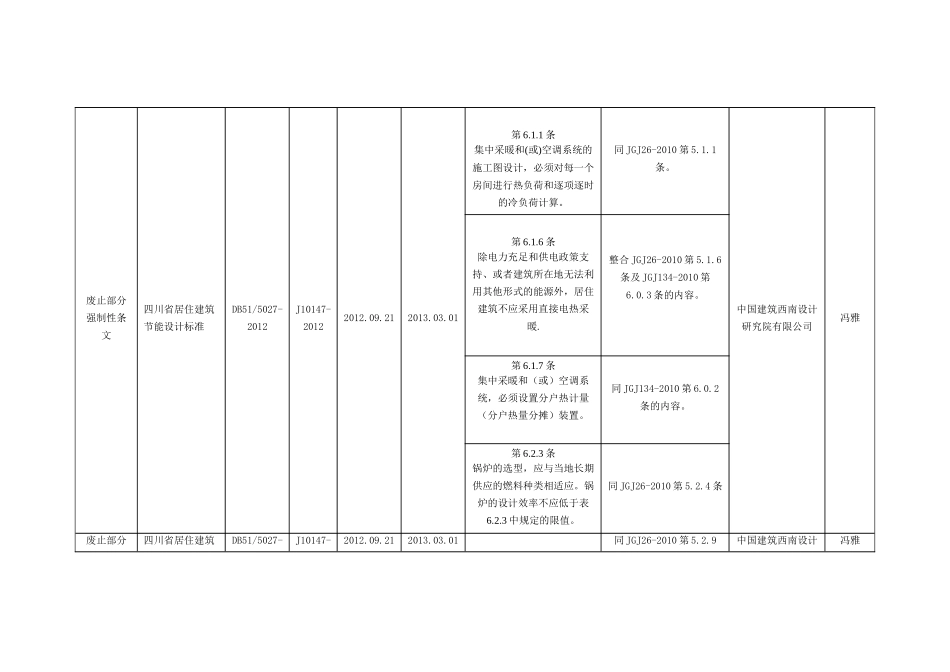 工程建设强制性地方标准整合精简结论汇总表_第2页