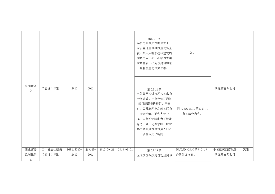 工程建设强制性地方标准整合精简结论汇总表_第3页