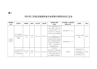工程建设强制性地方标准整合精简结论汇总表