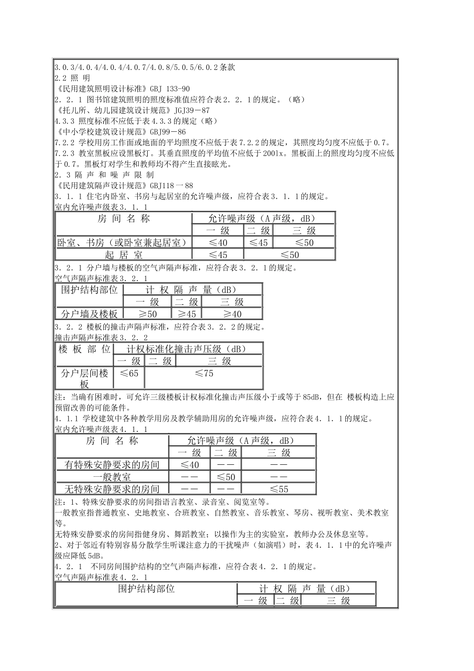 工程建设标准强制性条文(房屋建筑部分)_第3页