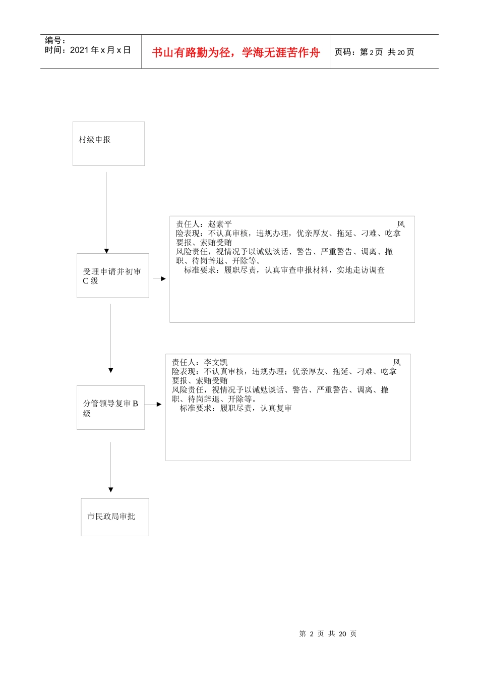 农村低保申报审批风险管理图_第2页