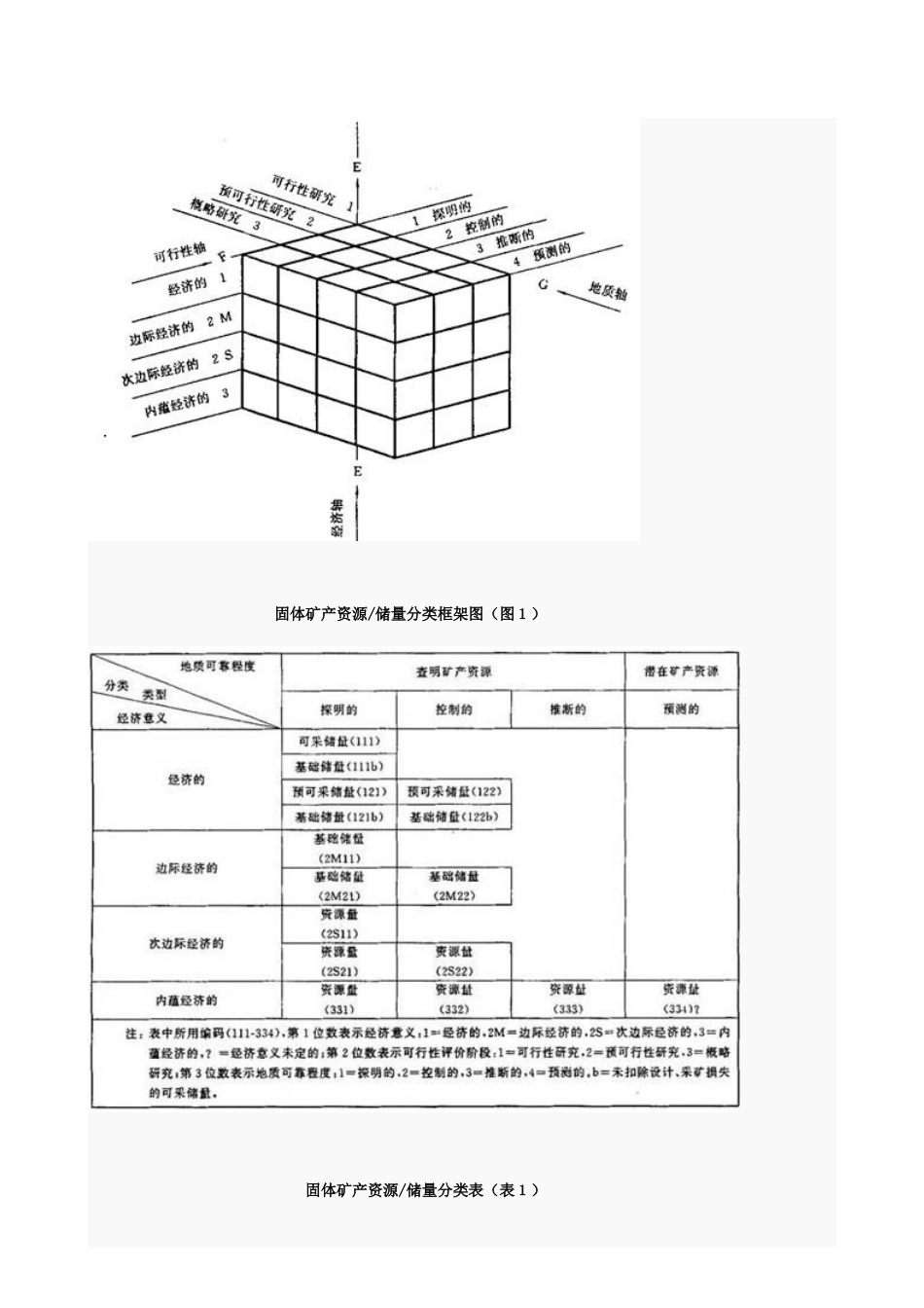 固体矿产资源储量分类及编码_第2页