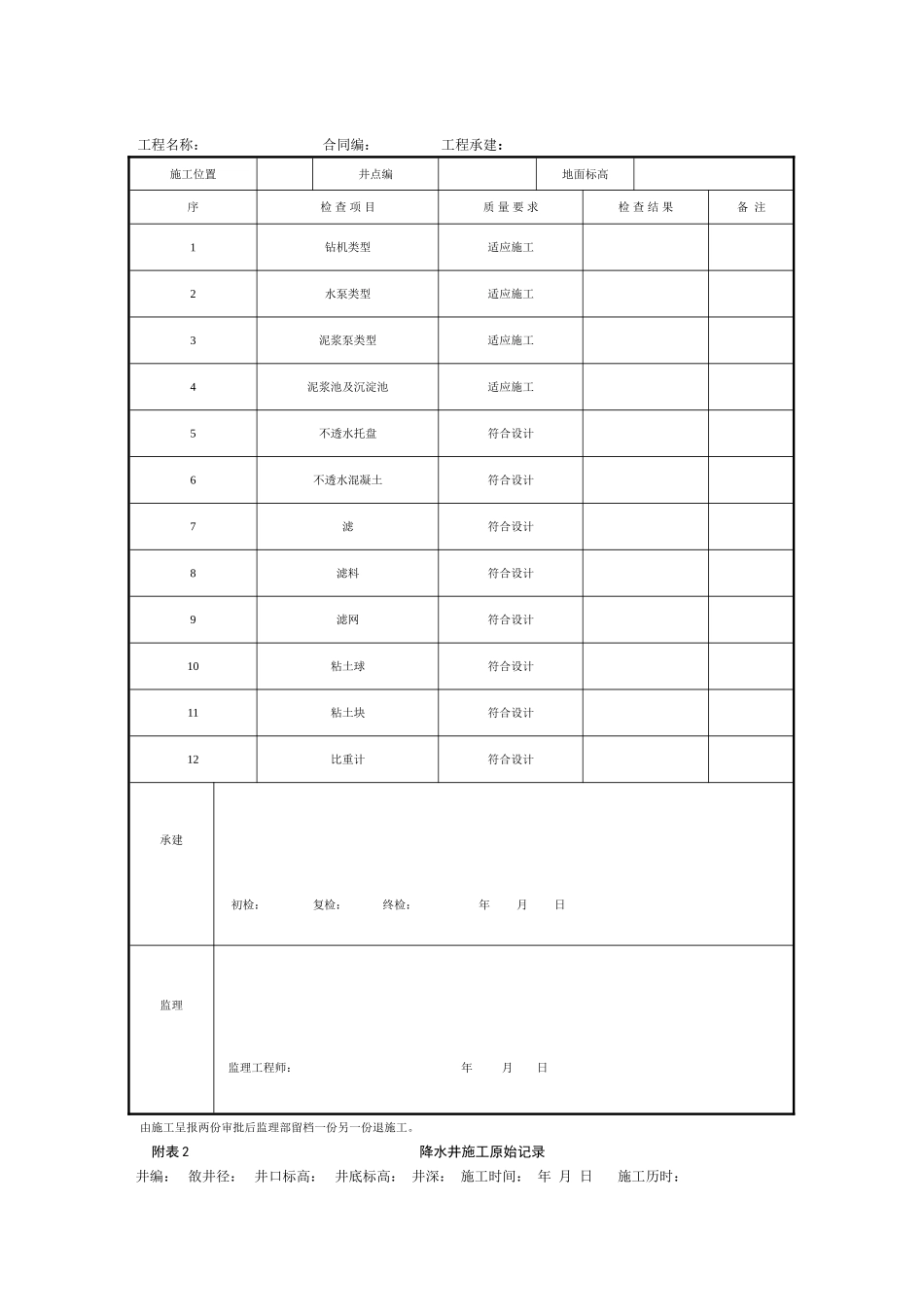 土方开挖，降水专业监理实施细则_第2页
