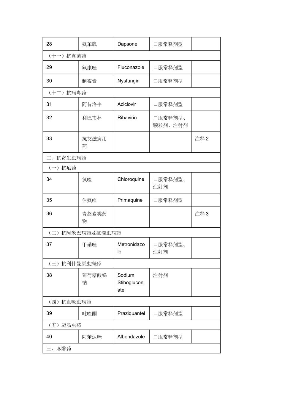 国家基本药物-序号_第3页