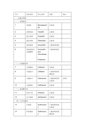 国家基本药物-序号