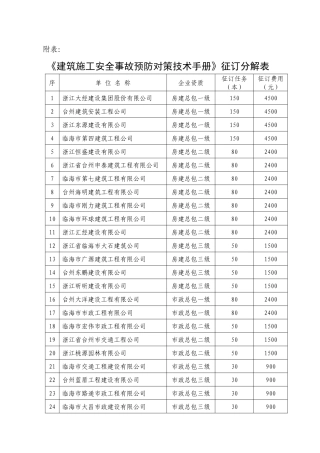 建筑施工安全事故预防对策技术手册征订分解表