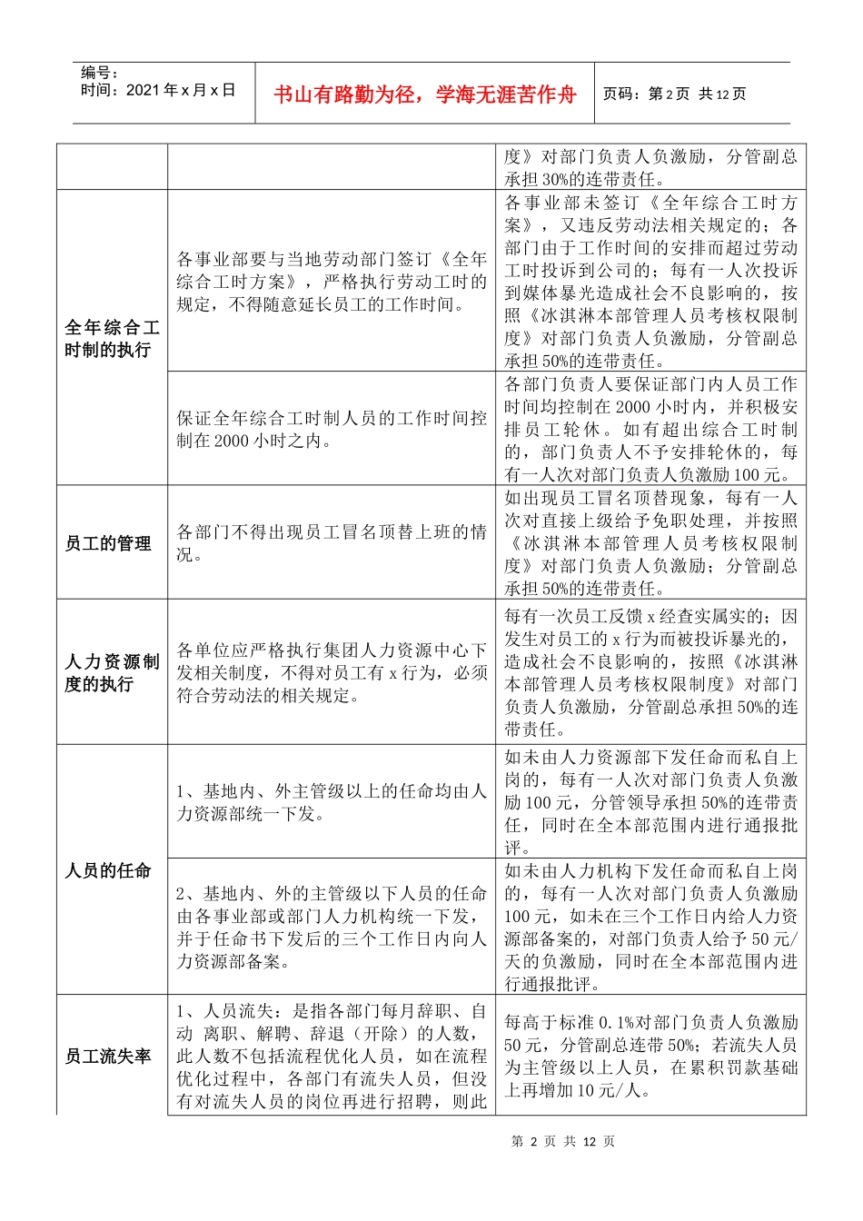 冰淇淋本部人力资源考核管理制度_第2页