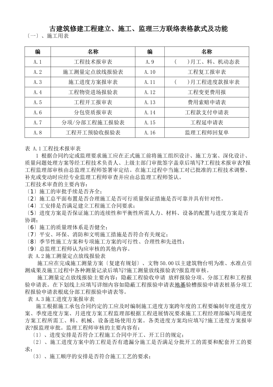 古建筑修建工程建设、施工、监理三方联系表格样式及功能_第1页