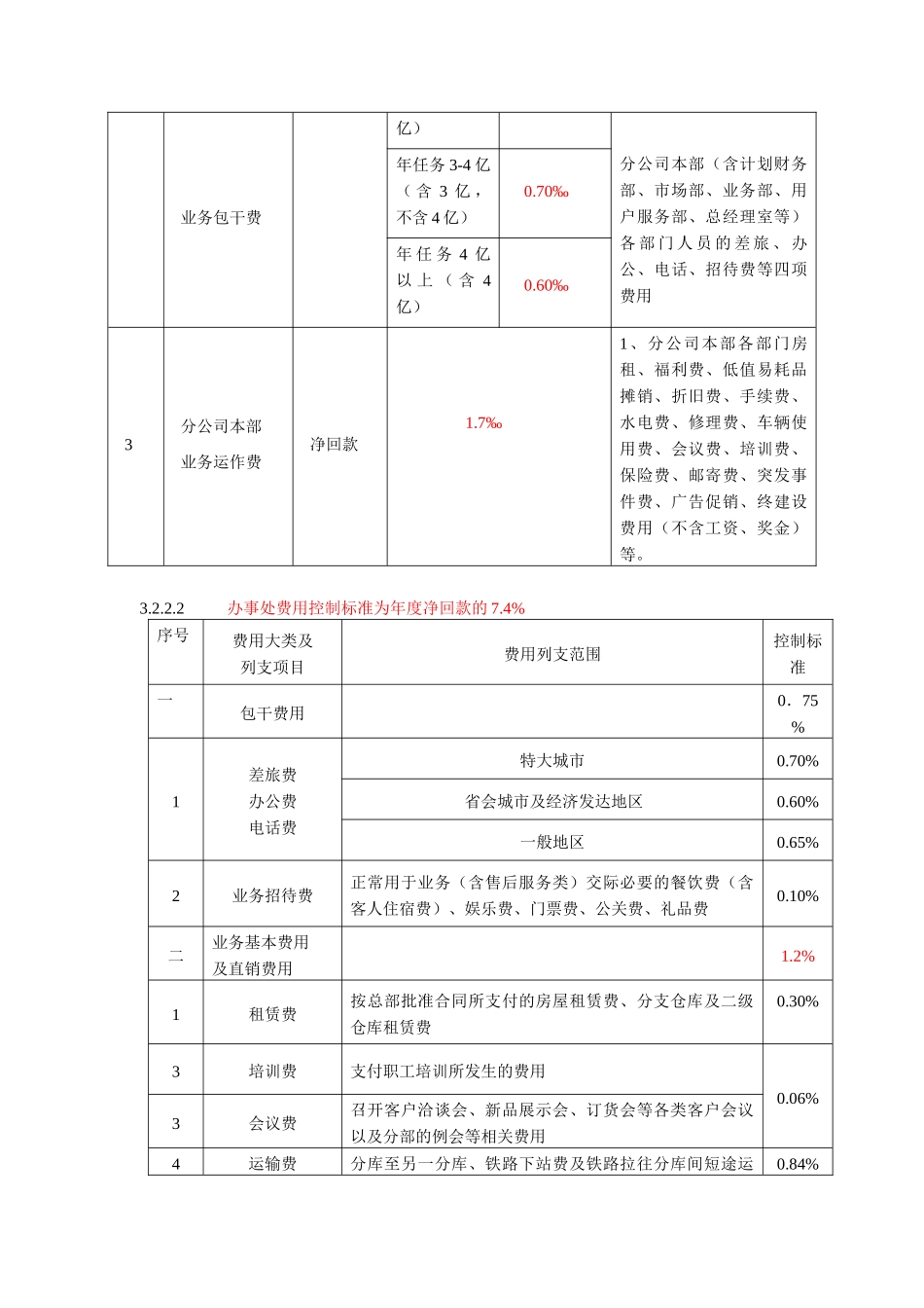分公司与办事处营运费用管理制度_第3页