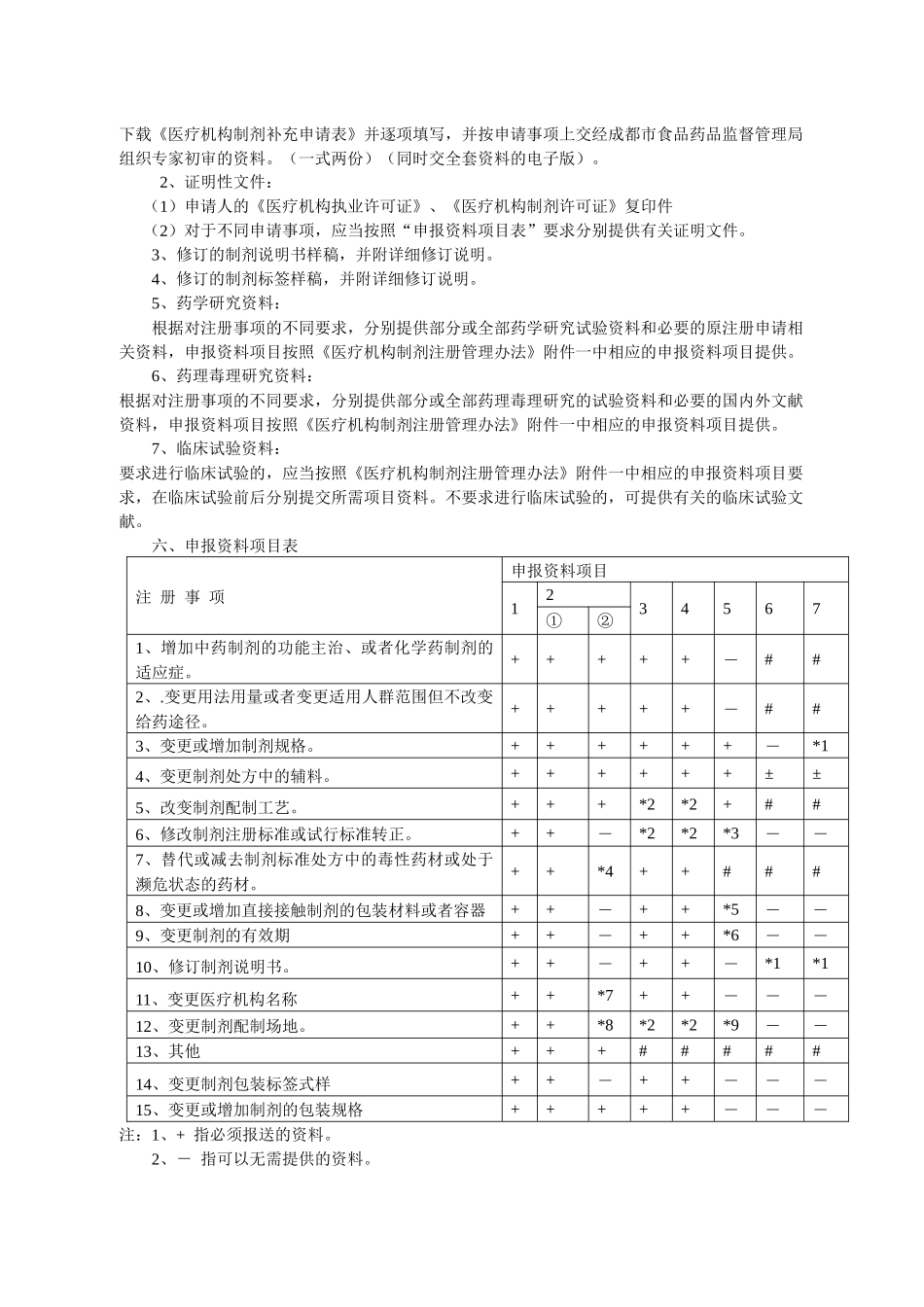成都市食品药品监督管理局办事必备指南_第3页